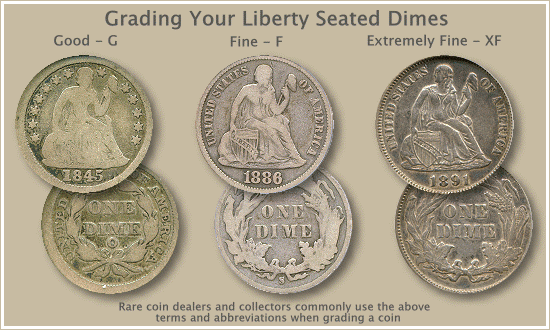 Liberty Dime Value