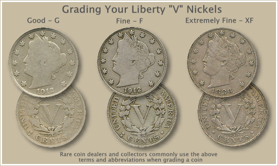 The Value of V Nickels - From Common to Rare