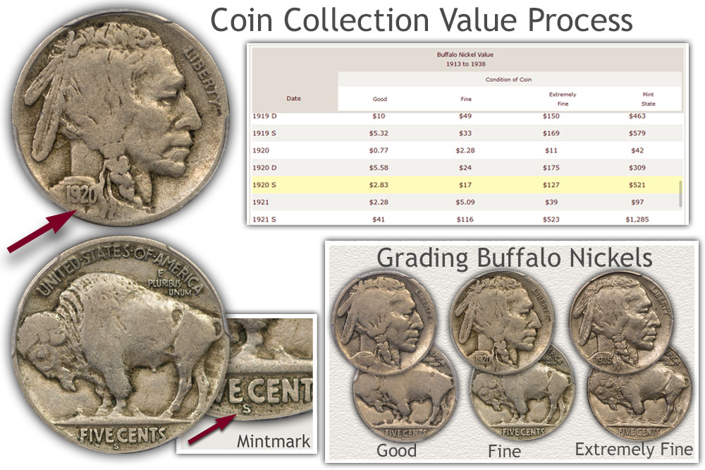 Coin Value Guide How To Value An Old Coin Collection