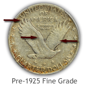 Download Grading Standing Liberty Quarters | How to Video-Images-Descriptions