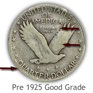 Download Grading Standing Liberty Quarters | How to Video-Images-Descriptions