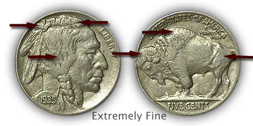 Grading Buffalo Nickels | How to Video-Images-Descriptions