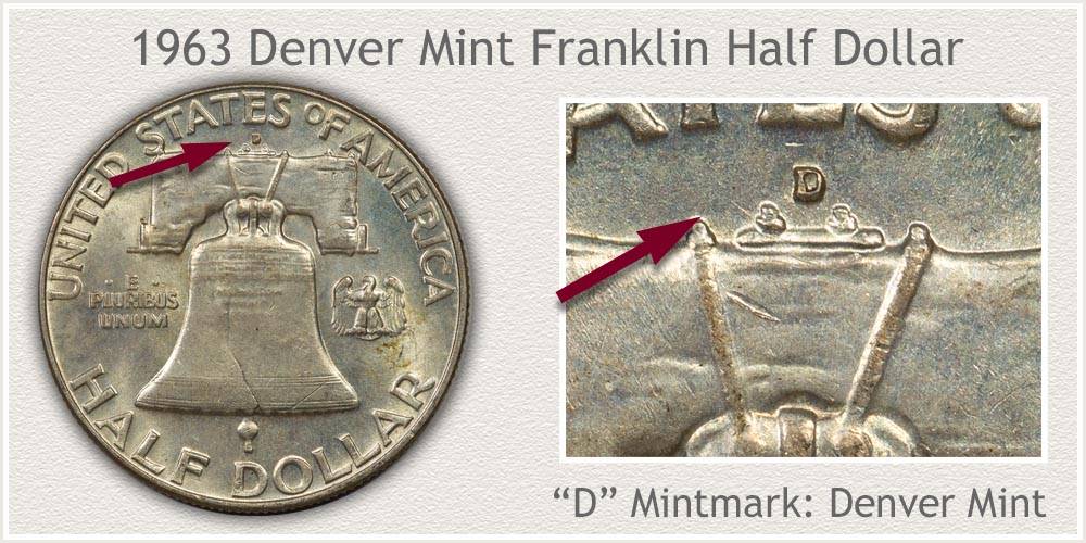 1963 Franklin Half Dollar Value | Discover Their Worth