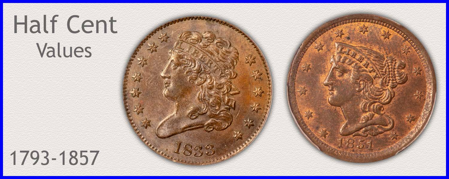 Most Expensive Rare Indian Coins Price