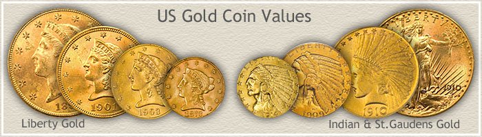 US Coin Values | Mobile Guide